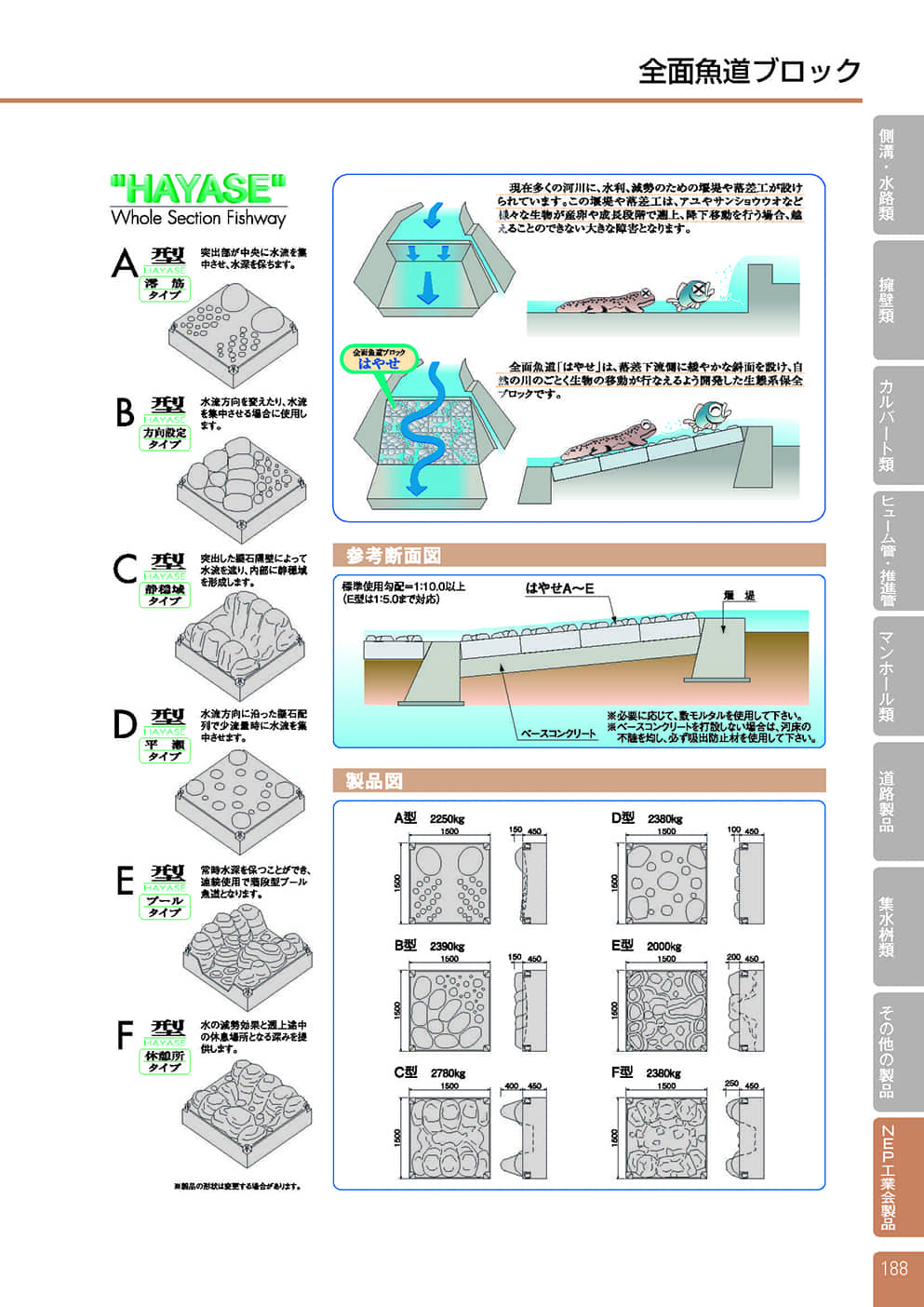 はやせ全面魚道ブロック1