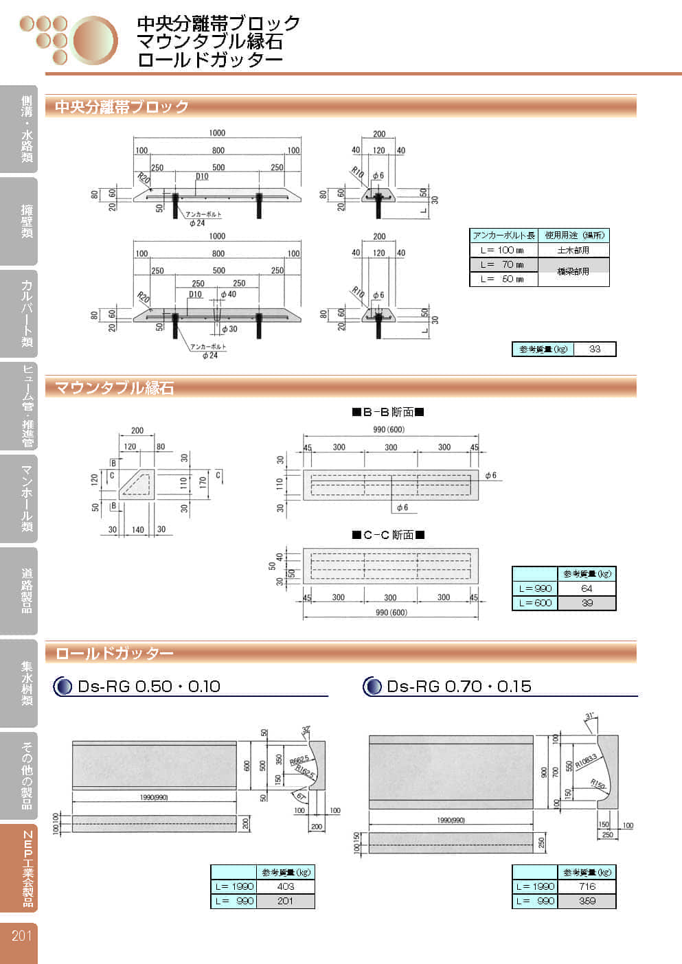 中央分離帯ブロック0